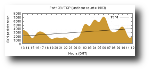 [TCP/UDP Port Summary]
