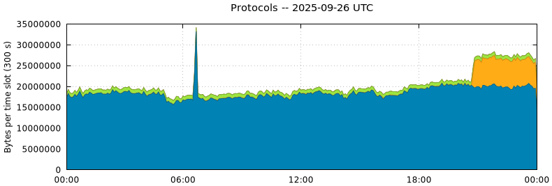 Protocols