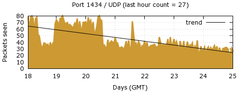 [Top UDP Port 08]